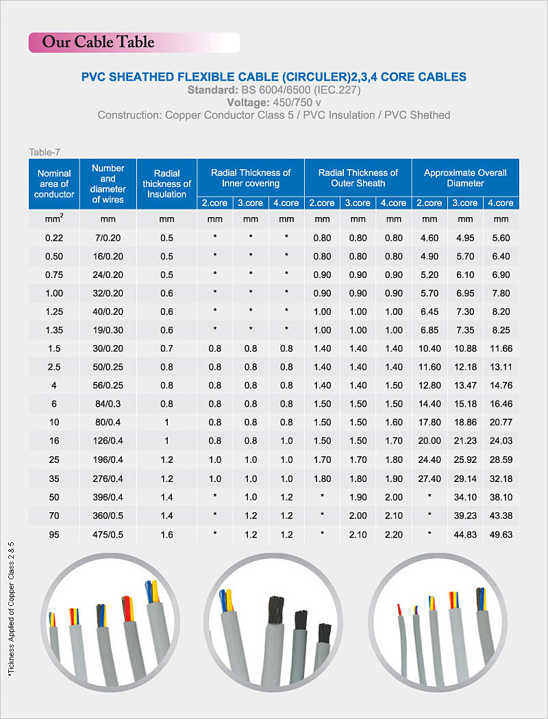 Flexible Cable Size Chart